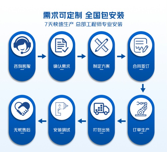 拉链快速门定制方案