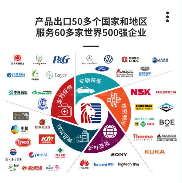 快速门