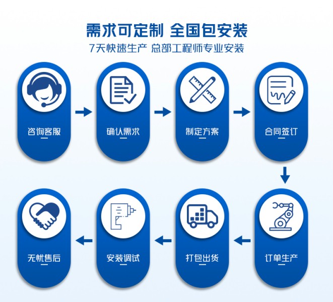 需求可定制，全国包安装